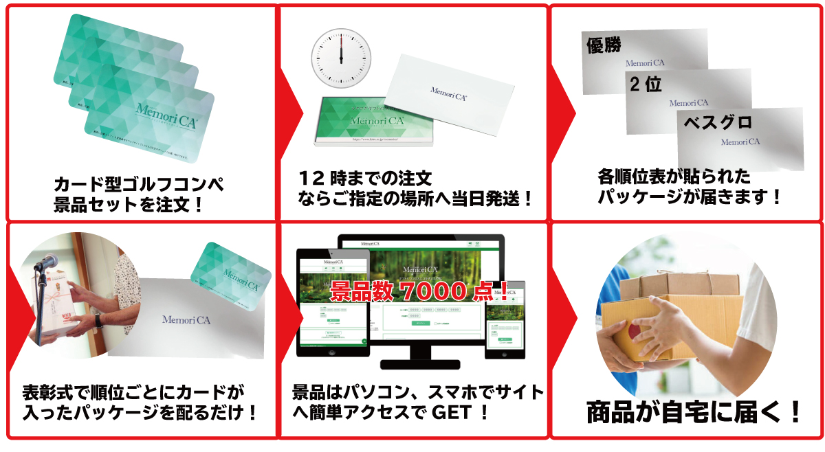ゴルフコンペ特急便景品のご注文方法と流れ２