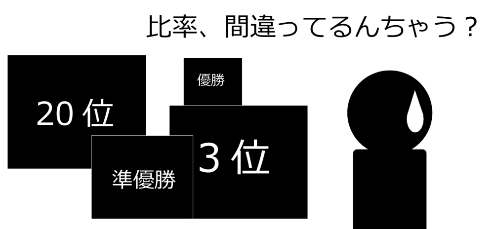 比率間違ってるんちゃう？