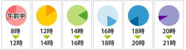 午前中/12-14/14-16/16-18/18-21/指定なし